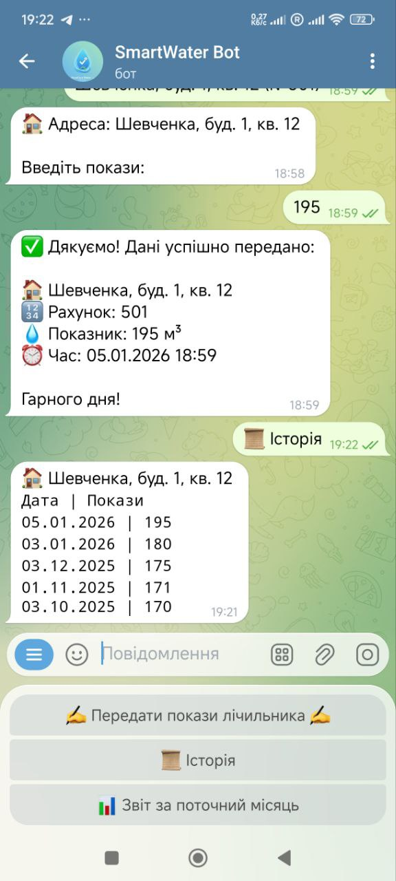 Оплата рахунку