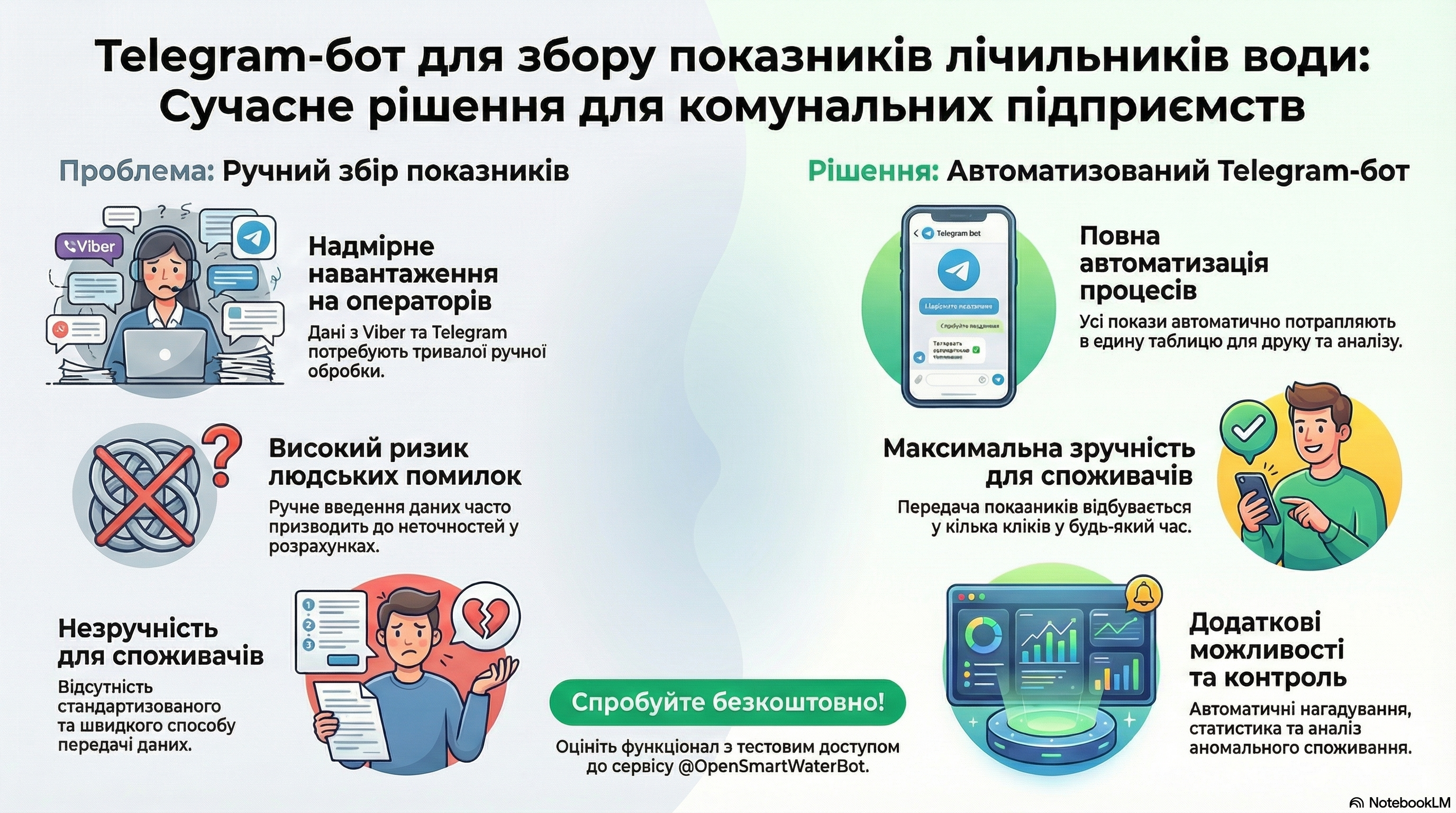 Telegram Bot Automation System